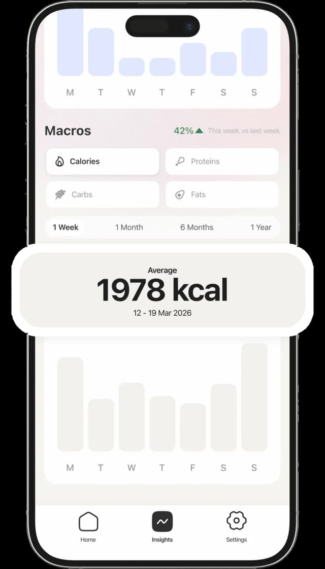 Poma AI insights view showing weekly macros tracking with calories, proteins, carbs, and fats