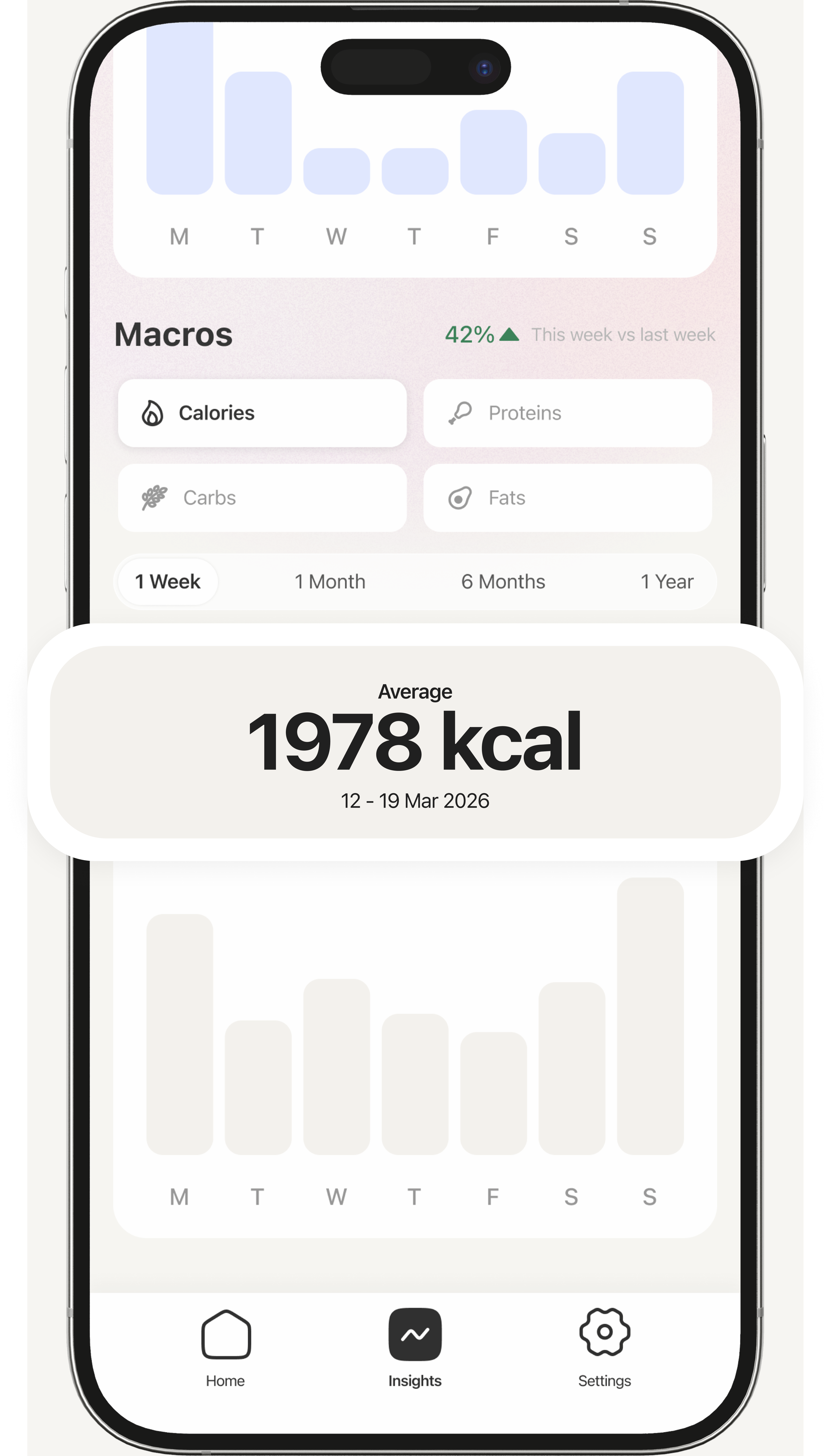Poma AI insights view showing weekly macros tracking with calories, proteins, carbs, and fats